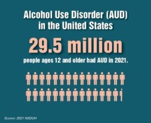 Understanding alcohol use disorder in the United States and in particular in Nashville, TN.